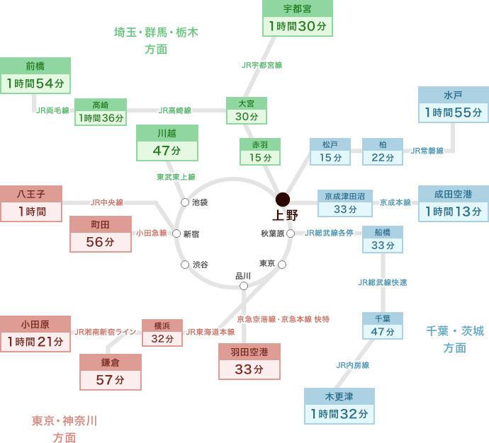 交通案内