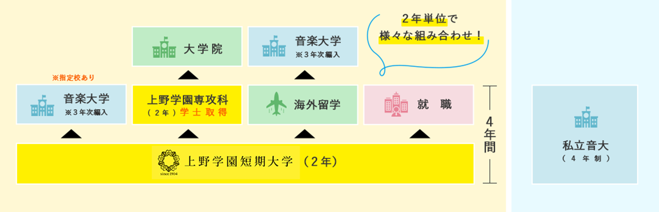 進路の幅広さを象徴するイラスト
